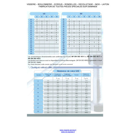 50 x Bout (verkocht met moer) zeskantkop TH M14X50 Klasse 8.8 SB Wit verzinkt staal