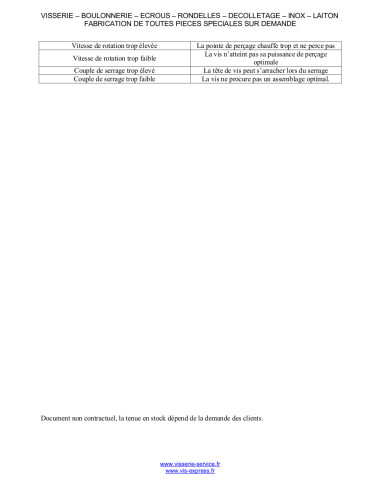 1 x Zelfborende schroef gefreesde kop phillips...