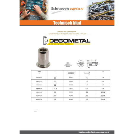 1 x Blindklinkmoer platte kop kartel M5X12 INPC 30 RVS