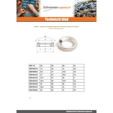 1 x Sluitring CONCAAF vorm D RVS A2 19x30x6,2