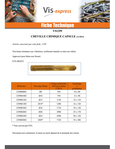 1 x Chemische plug capsule M24