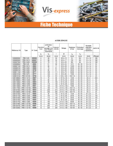 1 x Fischer Verankering FISCHER FBN II 10X106...