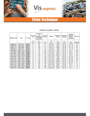1 x Fischer Verankering FISCHER FBN II 10X106...