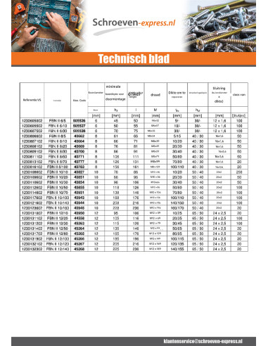 1 x Fischer Verankering FISCHER FBN II 16X220...