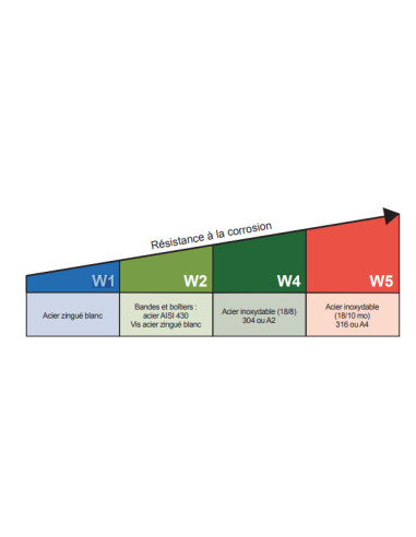 1 x Dubbele klemtappen diameter 300 to 325...