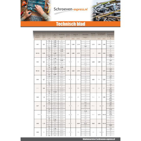 1 x Helicoil M4X4 steek van 70 RVS
