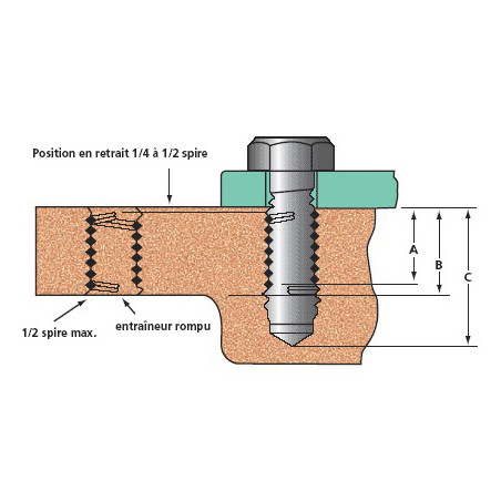 1 x Helicoil M10X30 steek van 150 RVS