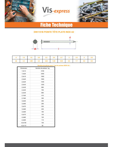 1 x Kg med punt RVS A2 platte kop 2.0X15