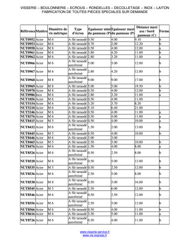 1 x Klemmoer M8 NUT8538 spandikte 0,5 to 5 Wit...