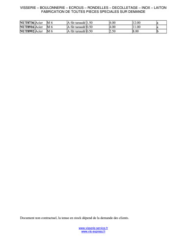 1 x Klemmoer M6 NUT5246 spandikte 0,5 to 4 Wit...