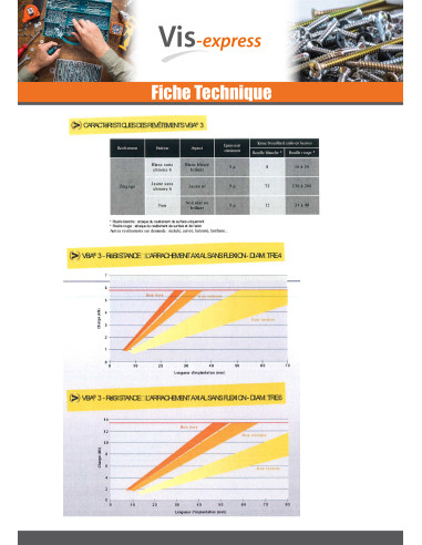 1 x Agglo houtschroeven VBA3 CACHTOR 6X38 Wit...