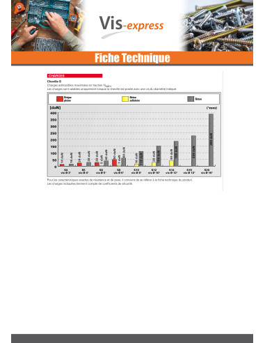 1 x Plug Nylon zonder kraag Fischer S 12X60