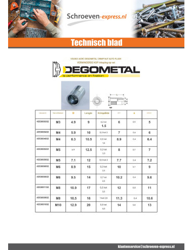 1 x Blindklinkmoeren ACRC M5X12 diameter WAS...