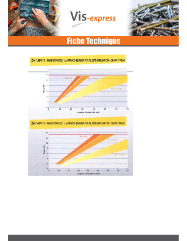 1 x Agglo houtschroeven VBA3 Bolkop breed rond...