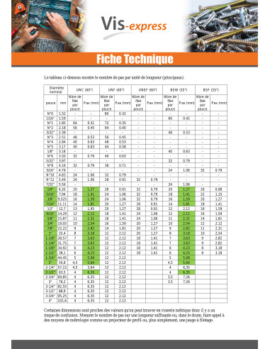 1 x Gedeeltelijke schroefdraad van het bout...
