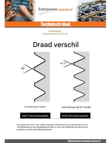 1 x Stang MET SCHROEFDRAAD M6 1 meter Wit...