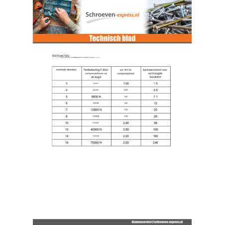 1 x Getande ring dubbele vertanding DD M3 Bichromaat