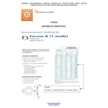 1 x Sluitring ONDUFLEX M12 Ruw staal Type B 2 golven