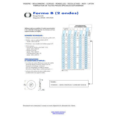 1 x Sluitring ONDUFLEX M12 Ruw staal Type B 2 golven