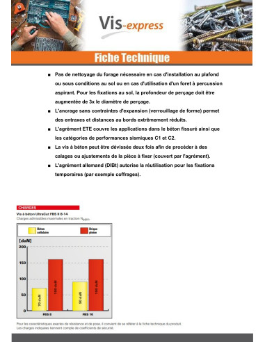 1 x V.BETON zeskantkop TH FISCHER ULTRACUT FBS...