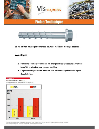 1 x V.BETON zeskantkop TH FISCHER ULTRACUT FBS...