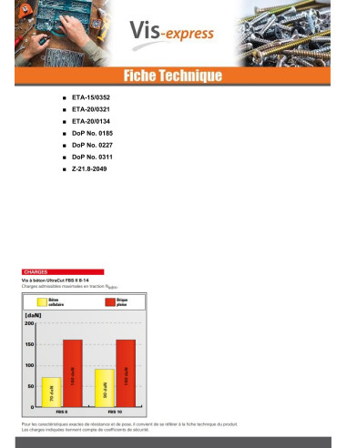 1 x V.BETON zeskantkop TH FISCHER ULTRACUT FBS...