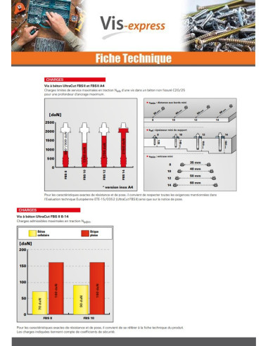 1 x V.BETON zeskantkop TH FISCHER ULTRACUT FBS...