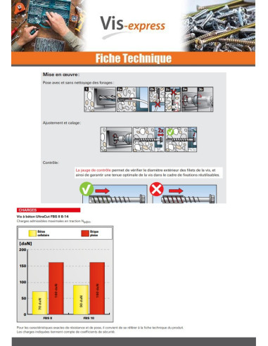 1 x V.BETON zeskantkop TH FISCHER ULTRACUT FBS...