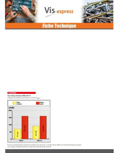 1 x V.BETON zeskantkop TH FISCHER ULTRACUT FBS...