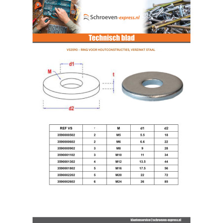 1 x Sluitring voor constructies hout binnen rond 9X28X3 Wit verzinkt staal