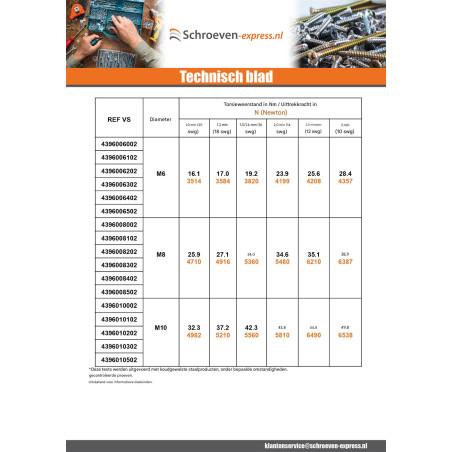 1 x Klinkmoer zeshoekig Wit verzinkt staal M8 Metaalplaat dikte 2 mm