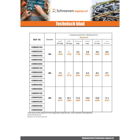1 x Klinkmoer zeshoekig Wit verzinkt staal M3 Metaalplaat dikte 2,5 mm