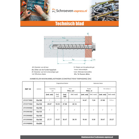 1 x Betonschroeven zeskantkop TH kraagflens T24 18X130 Wit verzinkt staal