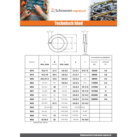 1 x Sluitring Grower A4 RVS voor Schroeven M5