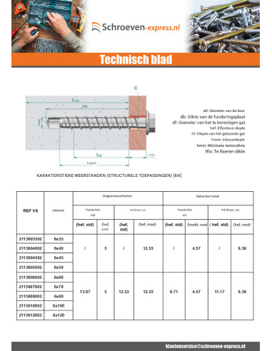 1 x Betonschroeven zeskantkop TH kraagflens...