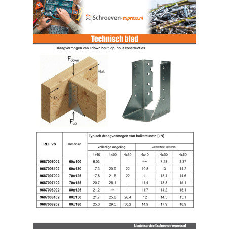 1 x Balkdrager U-vormig to Flenzen / Zijflappen binnen sendzimir 60X100
