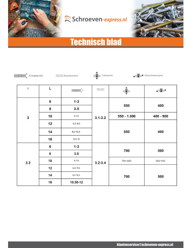 1 x Blindklinknagels Aluminium stang stål...
