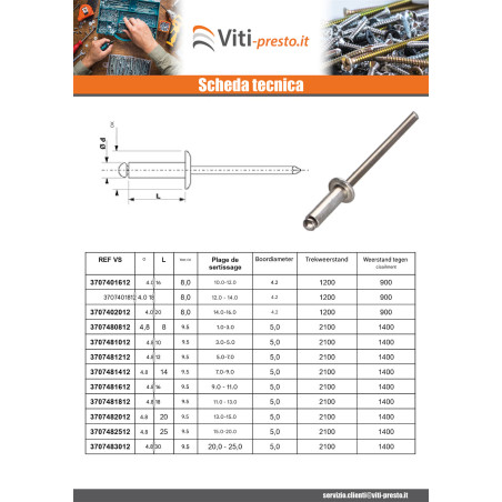 1 x Blinde klinknagel, volledig aluminium 4X10 spandikte 4 to 6 platte kop JOUW