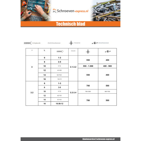 1 x Blindklinknagels Aluminium stang stål 3X6 spandikte 1 to 3 Standaard ronde kop RAL3009 oxydrood