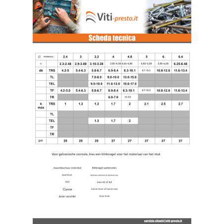 1 x Blinde klinknagel, volledig aluminium 4X12 spandikte 6 to 8 gefreesde kop JOUW