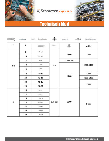 1 x Blindklinknagels Aluminium stang stål...