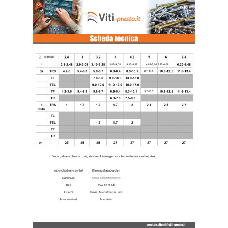 1 x Volledig stalen blindklinknagel ZING 4.8X20 spandikte 11 to 15 brede kop